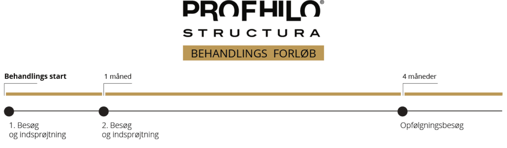 Profhilo structura behandlinger